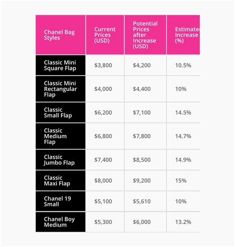 chanel price ecort|chanel price .